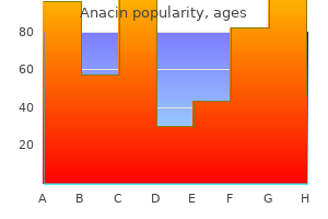 buy discount anacin 525 mg line