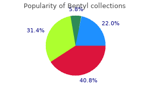 generic bentyl 10 mg without prescription