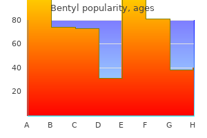purchase 10 mg bentyl mastercard