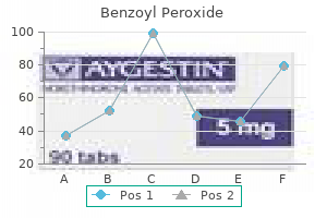 purchase benzoyl 20gr with visa