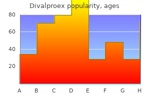 divalproex 500 mg otc