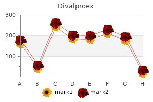 250 mg divalproex effective