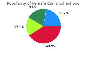 order 20 mg female cialis amex