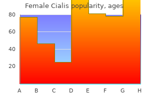 female cialis 10 mg line