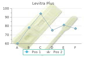 order levitra plus 400 mg without prescription