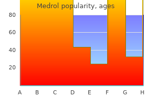 medrol 4 mg buy online