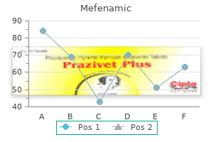 buy mefenamic 500 mg