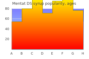 100 ml mentat ds syrup generic fast delivery