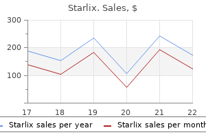 starlix 120mg quality