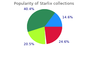 generic 120 mg starlix with mastercard