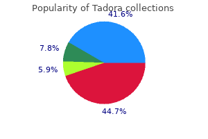 tadora 20 mg buy without a prescription