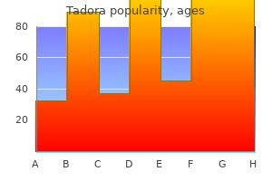 tadora 20 mg buy discount