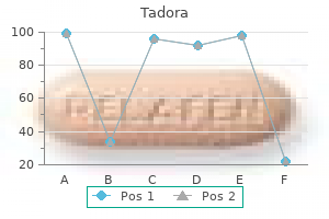 order tadora 20 mg otc