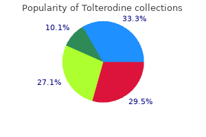 purchase 4mg tolterodine