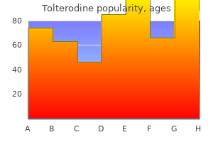 buy generic tolterodine