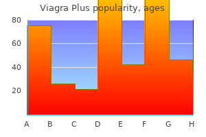 purchase viagra plus 400mg with amex