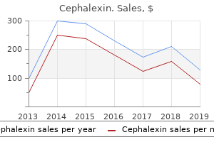 order discount cephalexin online