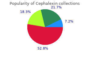 trusted cephalexin 500mg