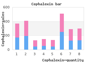 cheap cephalexin 500mg overnight delivery