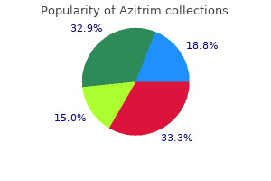 buy azitrim 250mg