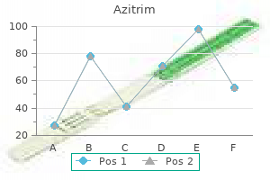 buy generic azitrim 250mg online