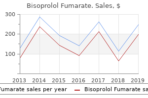 purchase bisoprolol cheap