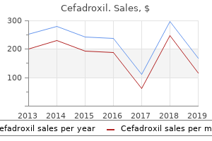 order generic cefadroxil