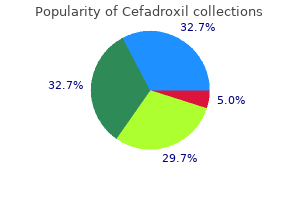 order cefadroxil 250 mg with amex