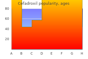 buy cheapest cefadroxil