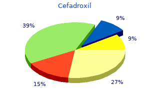 purchase 250mg cefadroxil free shipping