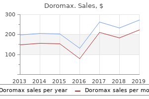 cheap 250 mg doromax fast delivery