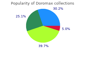 purchase generic doromax from india