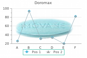 purchase doromax 100 mg online