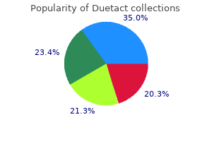 order generic duetact line