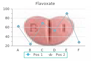 generic flavoxate 200mg without prescription