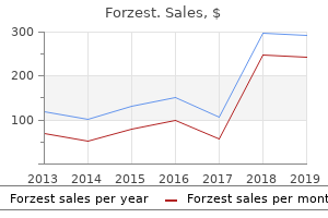 buy 20mg forzest with visa