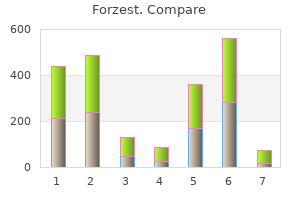 purchase forzest with visa