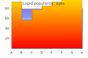 buy cheap lopid