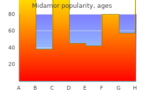 order midamor once a day