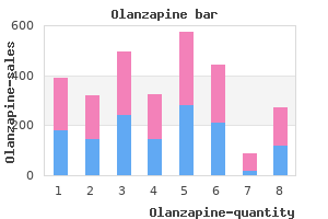 purchase genuine olanzapine