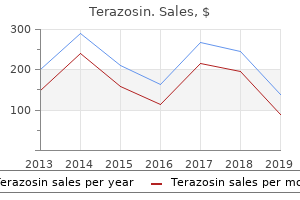 quality 5 mg terazosin