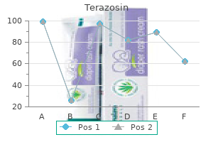 discount terazosin american express