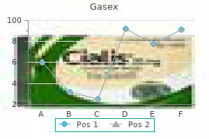 cheap gasex 100 caps without prescription