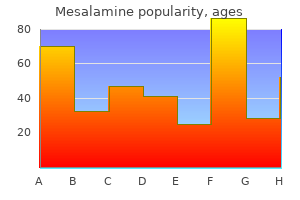 order generic mesalamine canada