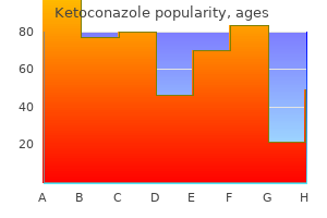 buy ketoconazole 200 mg low price