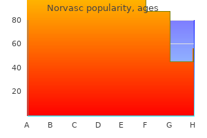 discount norvasc 10 mg line