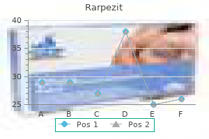 purchase rarpezit 100 mg overnight delivery