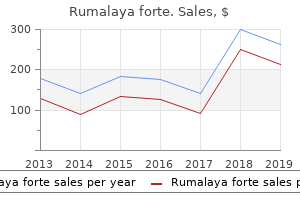 purchase rumalaya forte online now