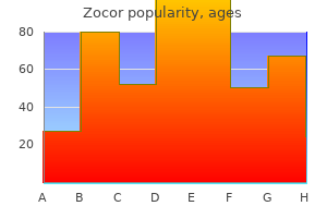 order 20 mg zocor overnight delivery