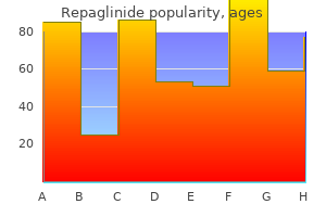 cheap repaglinide 2 mg visa